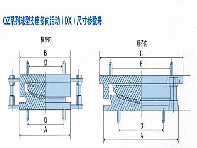 QZ球型盆式支座(DX)多向活動支座主要尺寸重量表