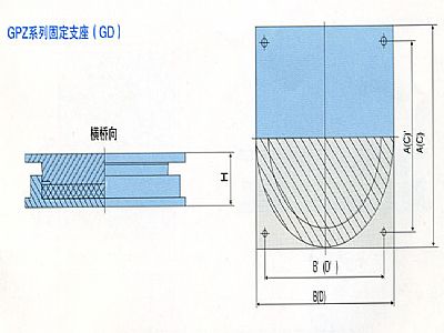 GPZ盆式橡膠支座（GD型）固定支座主要尺寸重量表