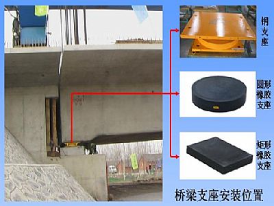 橡膠支座類型及適用范圍