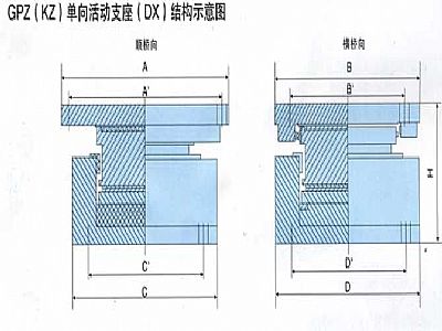 GPZ（KZ）抗震盆式橡膠支座(DX)型單向活動支座主要尺寸重量表